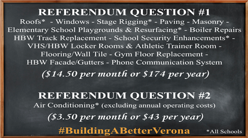 REFERENDUM ITEMS 